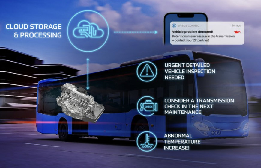 ZF Health Check, la diagnosi va sul cloud